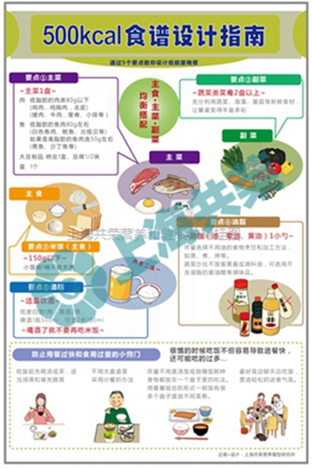 500千卡食譜設(shè)計指南