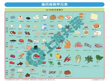 高鈣食物早見表