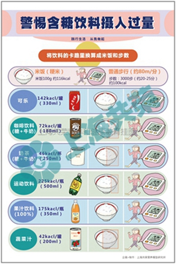 警惕含糖飲料攝入過(guò)量