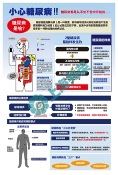 小心糖尿病